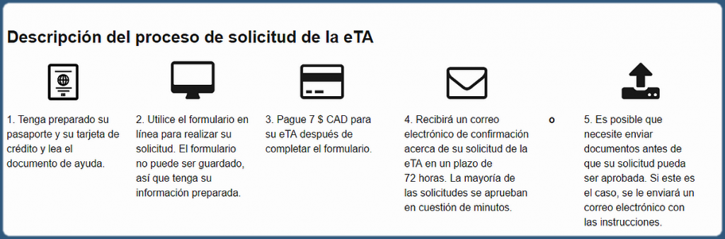 Autorización Electrónica de Viaje eTA